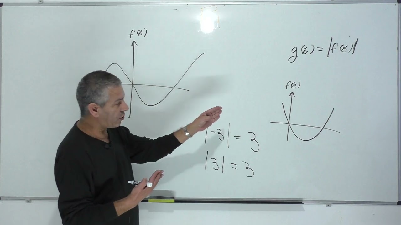 שיעור 3-ערך מוחלט