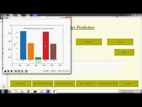Outlier Detection Based on Recurrent Neural Networks