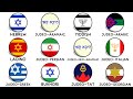 The Major Jewish Languages Explained
