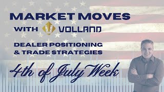 June 29, 2026 - Market Moves with Volland: Dealer Positioning & Trade Strategies 📱