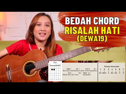 BEDAH CHORD - RISALAH HATI (DEWA 19)