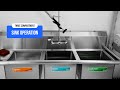 How to Use a Three Compartment Sink Properly
