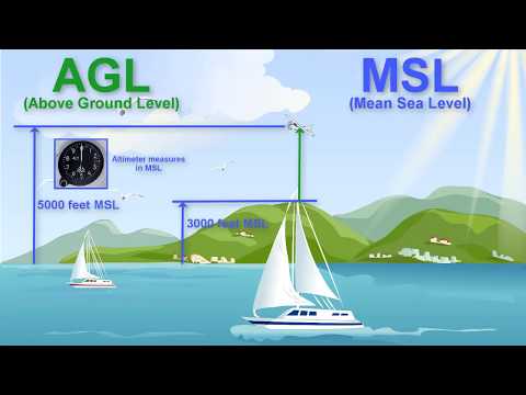 AGL vs MSL