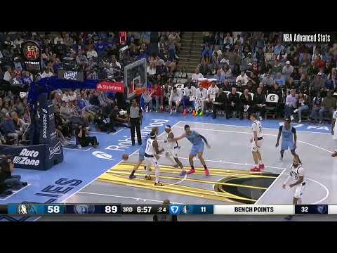 Cedric Coward Highlights vs Dallas 21pts 4ast 9reb 0to