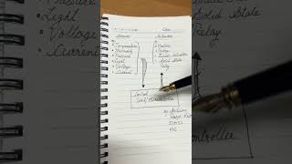 Day 72/100 Basics of Robotics:  Sensors and Actuators