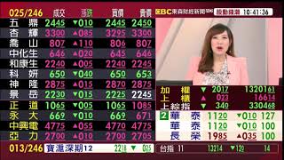 【大戶羅盤籌碼動能】謝宗霖 2020/11/13 連線 股動錢潮 東森財經新聞 (圖)