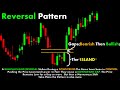 ChartPatterns Candlestick Stock Market Forex Crypto Trading New Shorts