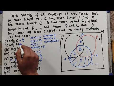 Word Problems on  Set Theory 