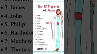 Jesus 12 disciples names of Jesus disciples ✝️✝️