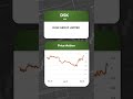 Top ASX Small Cap Stock Of The Day (ASX:DSK) | AI stock analysis #shorts #stockstobuy