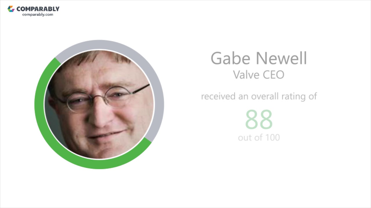 Valve's CEO and Work Experience - Q1 2019