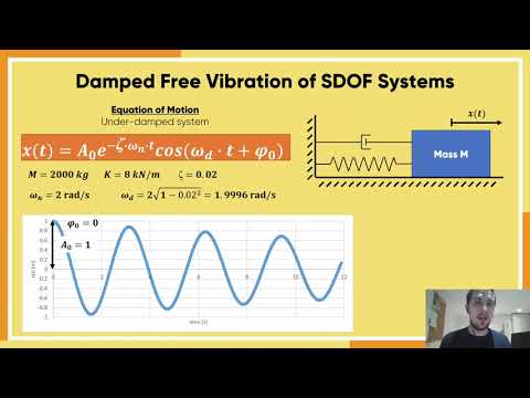 Damped Free Vibration of SDOF Systems