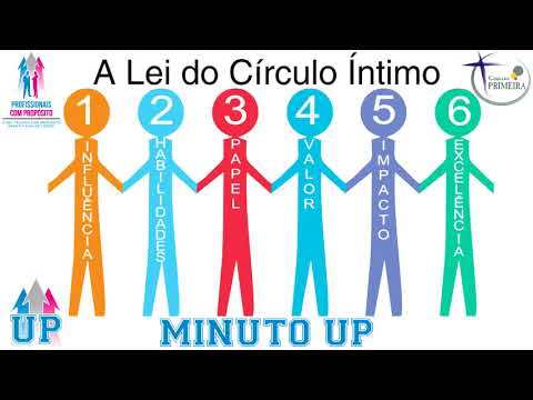 Minuto UP 077 – Liderança: A Lei do Círculo Íntimo.
