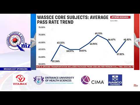 BECE and WASSCE: Failures & 50,000 to miss out on senior high school | PM Express | 07-09-2026