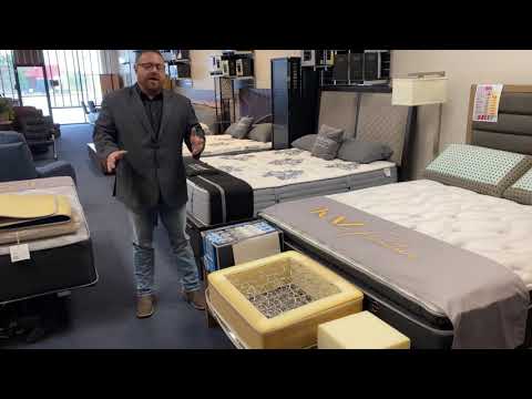 Pocketed Coil vs Innerspring