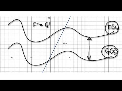 Video 1563 - Uniqueness of Antiderivatives Theorem - Part 1/2