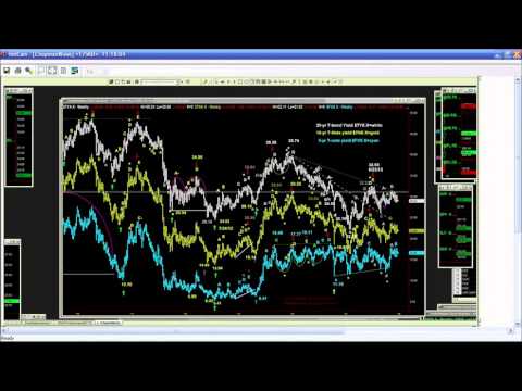 December 21st Tiger Technicians Hour with Basil Chapman on TFNN - 2015