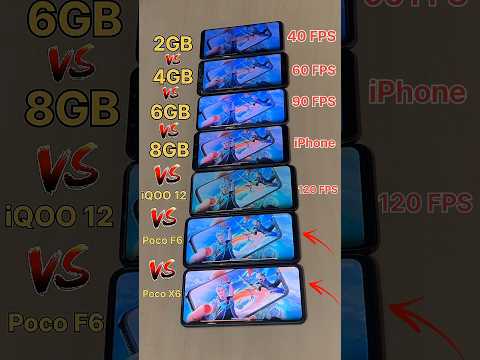 2GB RAM 😈 vs 4GB RAM vs 8GB vs iPhone vs POCO X6💀 vs POCO F6 - FREEFIRE TEST #freefire #shorts