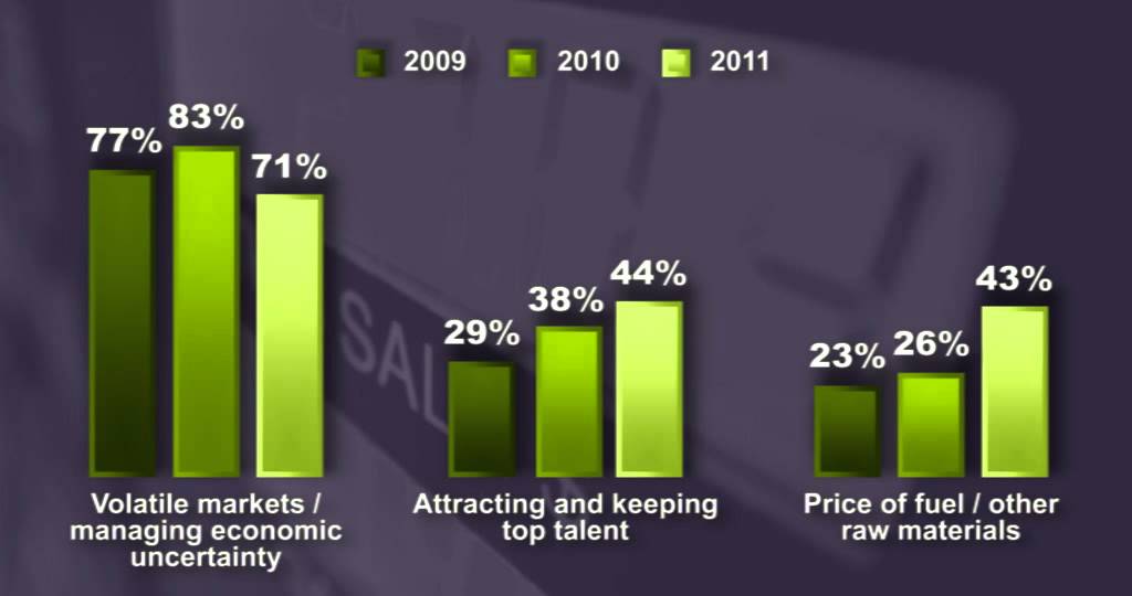 Ipsos MediaCT: BE Barometer - World Economy