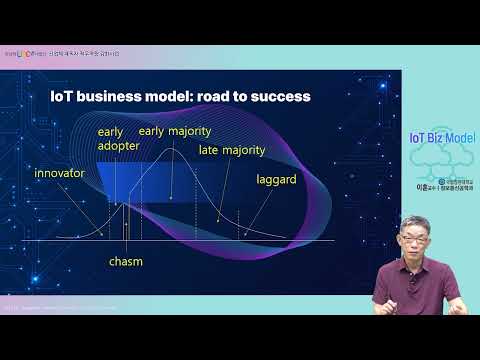 사물인터넷 비즈니스 모델