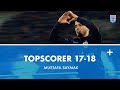 Topscorer 17-18 | Mustafa Saymak