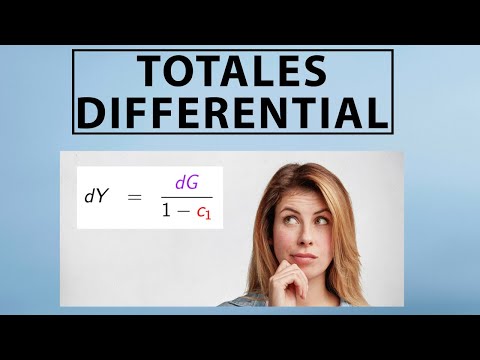 Total differential | Goods market, government spending multiplier + slope of IS curve (fiscal pol...