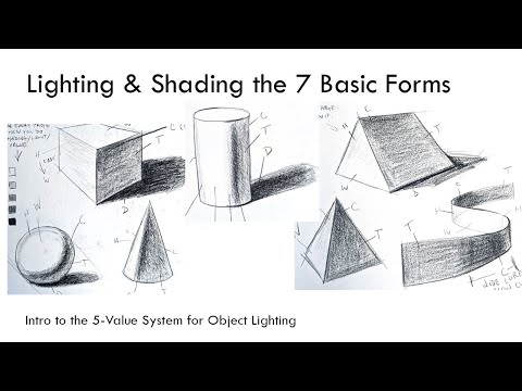 Lighting & Shading the 7 Basic Forms