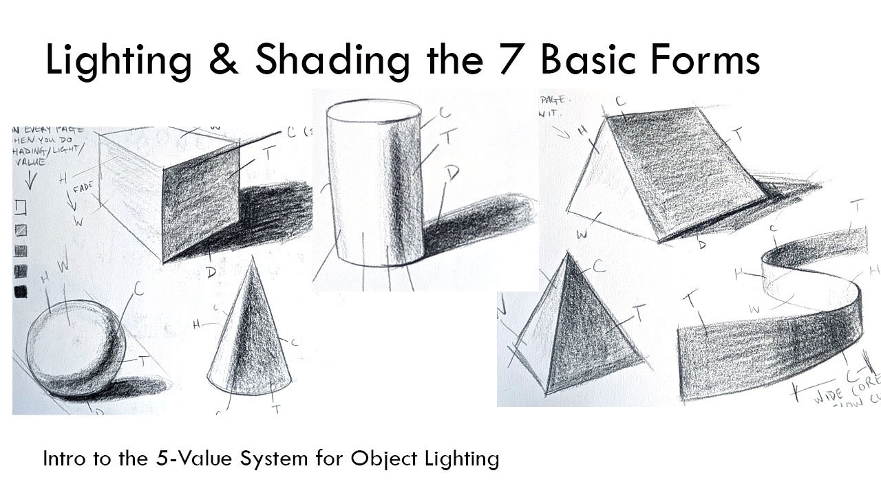 Lighting & Shading the 7 Basic Forms