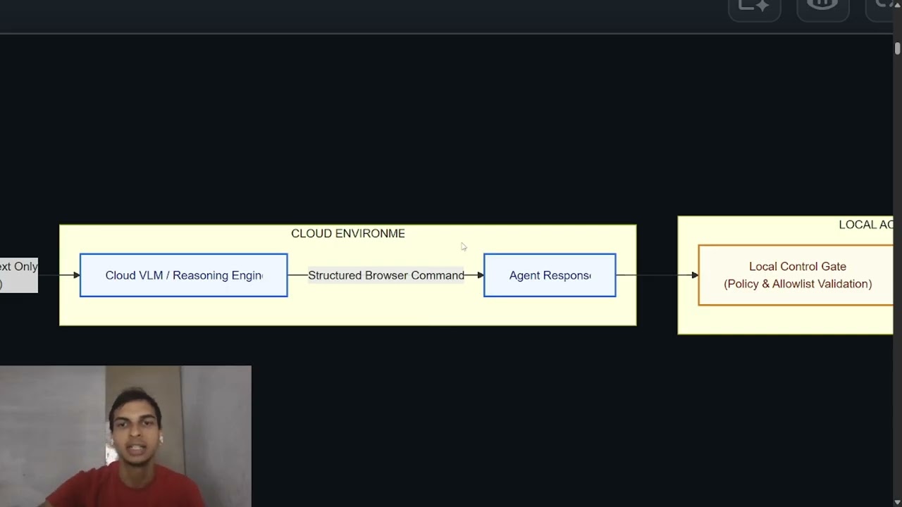 AgentO3 Product Demo