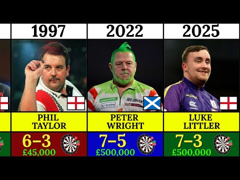 All Winners of the World Darts Championships (1994-2025) 🎯