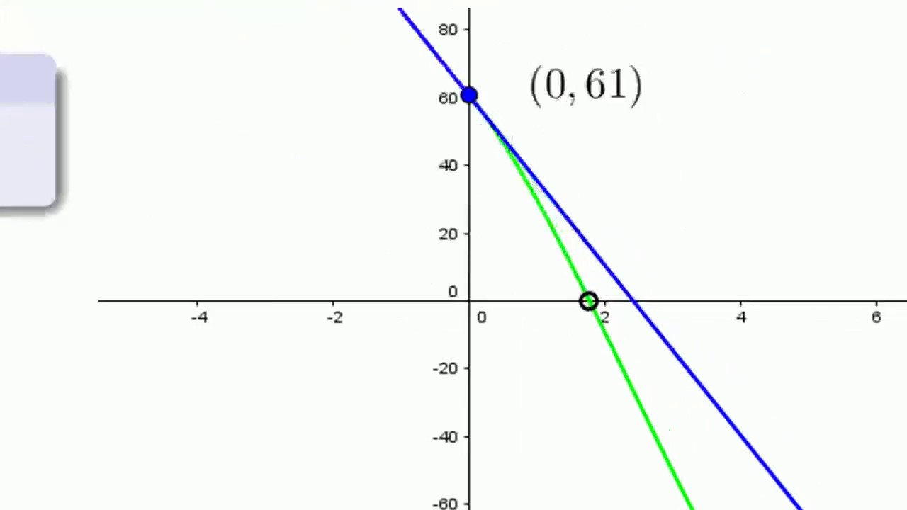 Solution:  Newton's Method, Part 1
