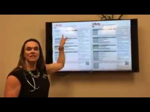 Dr. Sutherland Explains Body Composition in Menopause