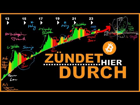 WAHRHEIT über BITCOIN Liquidity-SCHOCK (Powell zwingt uns zur Flucht)