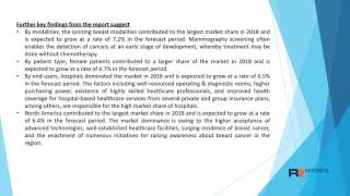 breast imaging market 2020: In- Depth Market Overview Till 2027