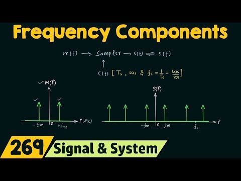 Frequency Components Present in S f