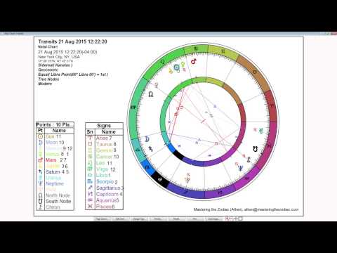 Libra Weekly Horoscope: August 17th to 23rd - Sidereal Astrology