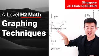 Download Lagu JC H2 Math - Graphing Techniques | DHS 2020 Exam Question Thumbnail