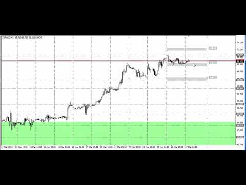 Video analysis of XBRUSD for 27 03 2018