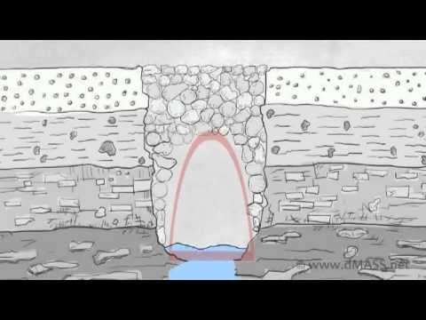 Breve introdução às pontes