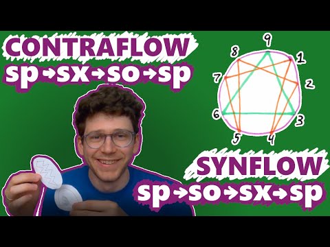 Contraflow and Synflow - Enneagram Instinct Stackings