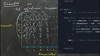 Computability & Complexity: Countable vs. Uncountable Infinity and Cantor's Diagonalization