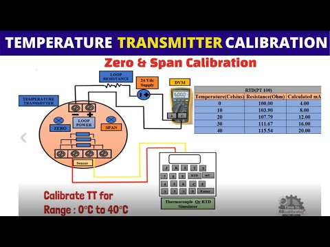 How to calibrate Temperature Transmitter | Zero & Span Calibration explained
