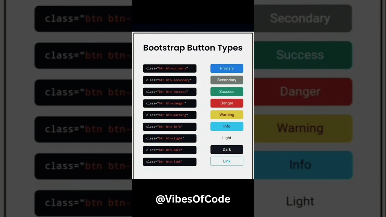 Bootstrap Button Types Explained | Beginner’s Guide