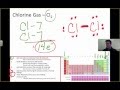 Lewis Structure: Chlorine Gas Cl2