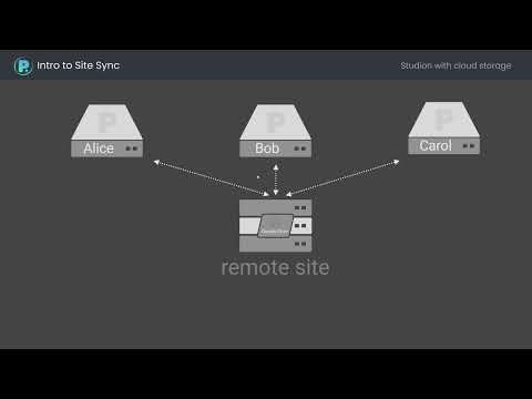 Introduction  to Site Sync in OpenPype / AYON