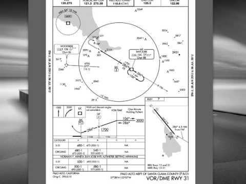 Preflighting the iPad