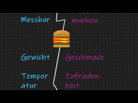 In 60 Sekunden: Latente und Manifeste Variablen