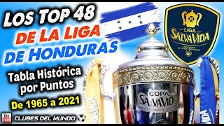 Los TOP 48 de la Liga Nacional de HONDURAS según Tabla Histórica de 1965 a 2021