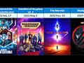 All Marvel Cinematic Universe Movies 2008-2026 By Release Date (Updated)