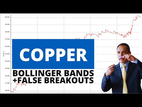 Copper Futures: 2 Effective Strategies (Bollinger Bands + False Breakouts)